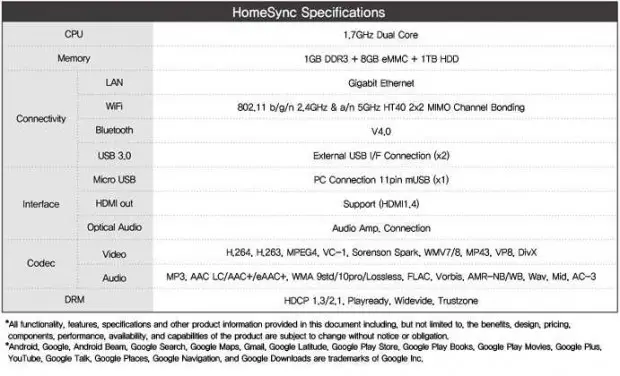 Samsung_HomeSync-specs