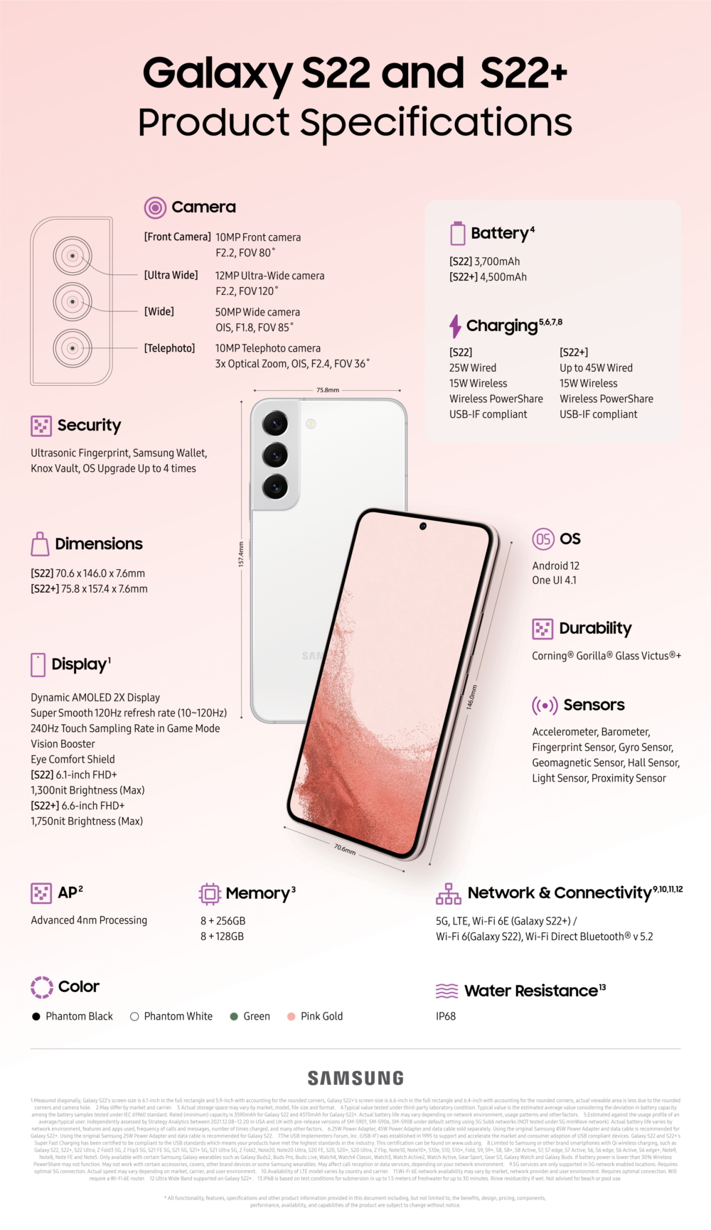 Samsung Galaxy S22 Infografik