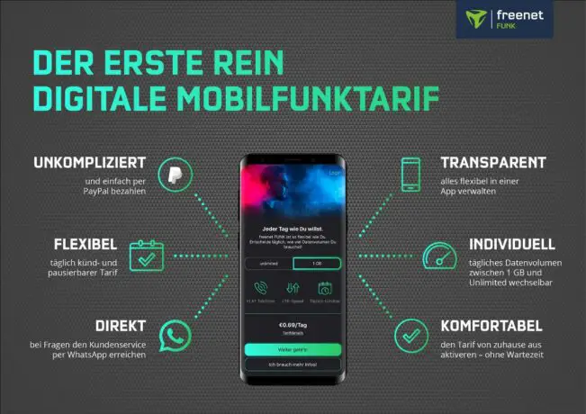 Freenet Funk