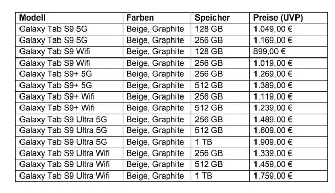 Samsung Galaxy Tab S9 Preise