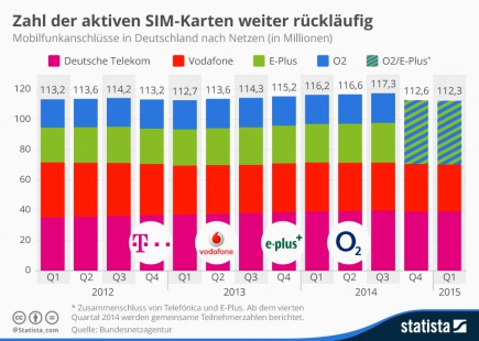 infografik_1156_mobilfunkanschluesse_in_deutschland_n