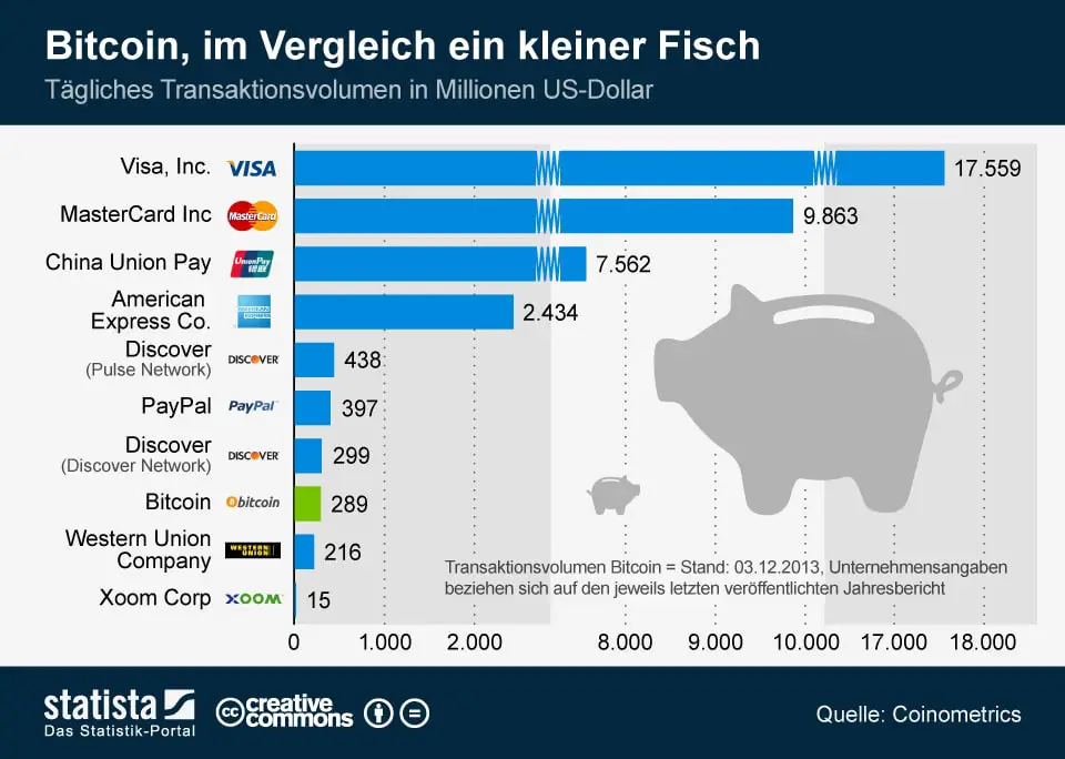 infografik_1678_taegliches_Transaktionsvolumen_ausgewaehlter_Finanzdienstleister_n