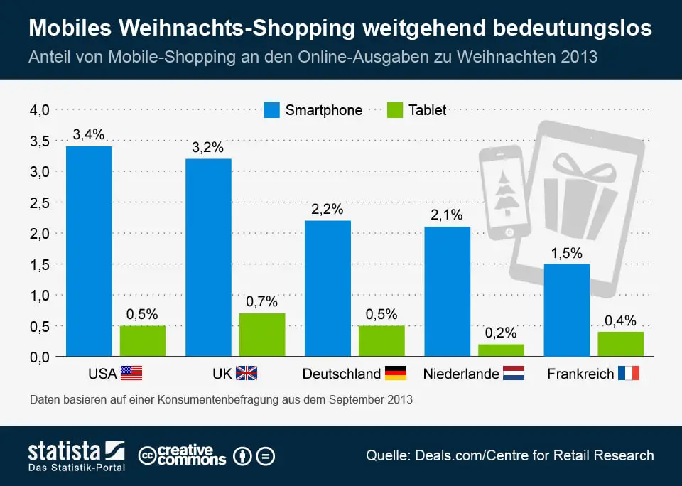 infografik_1692_Mobile_Shopping_Weihnachten_2013_n