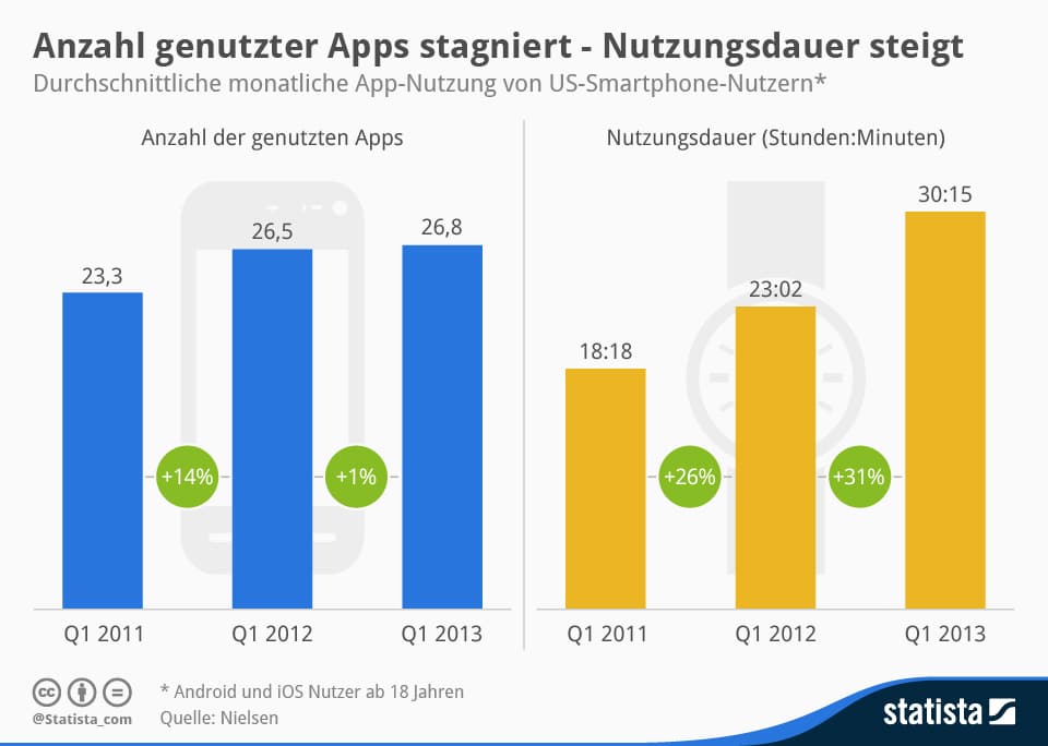 infografik_2420_App_Nutzung_in_den_USA_n