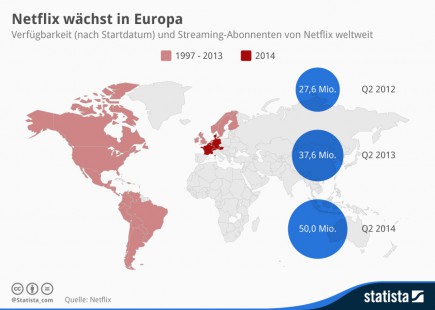 infografik_2714_Verfuegbarkeit_und_Streaming_Abonnenten_von_Netflix_weltweit_n