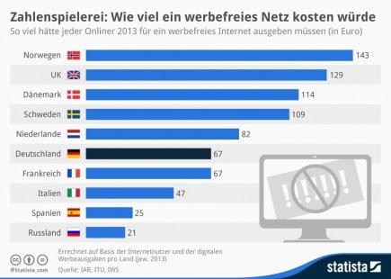 infografik_2759_Kosten_eines_werbefreien_Webs_n