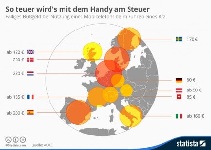 infografik_3593_bussgelder_bei_handynutzung_am_steuer_n