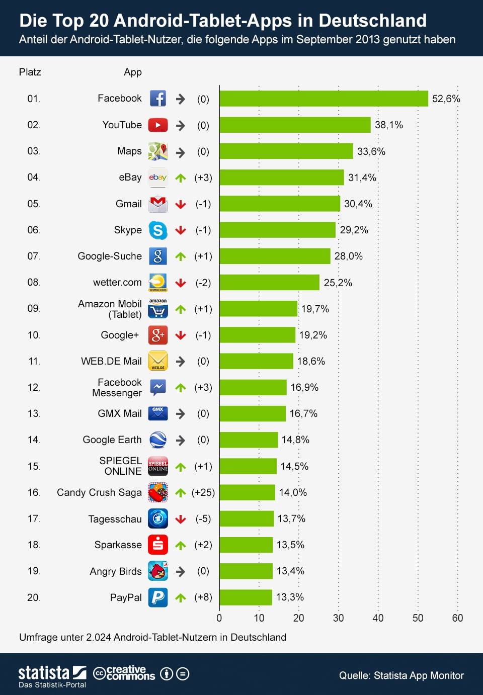 infografik_912_Die_Top_20_Android_Tablet_Apps_in_Deutschland_b